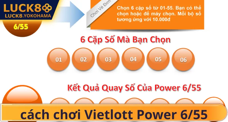 Cách Chơi Vietlott Power 6/55 Toàn Tập, Bí Quyết Săn Jackpot Tìm hiểu các chơi vietlott power 6/55 hay nhất