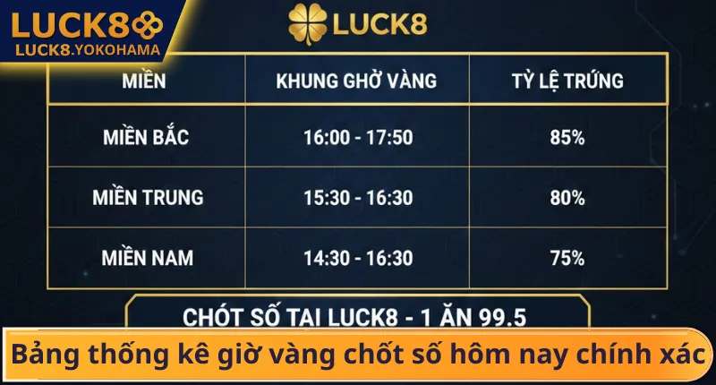 Giờ Vàng Chốt Số Hôm Nay – Bí Kíp Bắt Cầu Lô Vip Tại LUCK8 Bảng thống kê giờ vàng chốt số hôm nay chính xác
