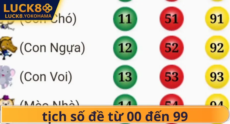Tịch Số Đề Từ 00 Đến 99 – Trọn Bộ Bí Kíp Giải Mã Giấc Mơ Giao diện sảnh xổ số LUCK8 với bảng tịch số đề trực tuyến